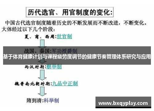 基于体育健康计划与课程疲劳度调节的健康节奏管理体系研究与应用